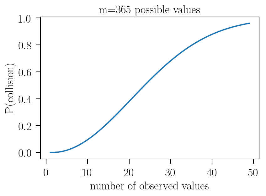 Collision probability for m=365