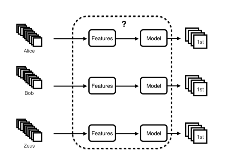 Black box analysis