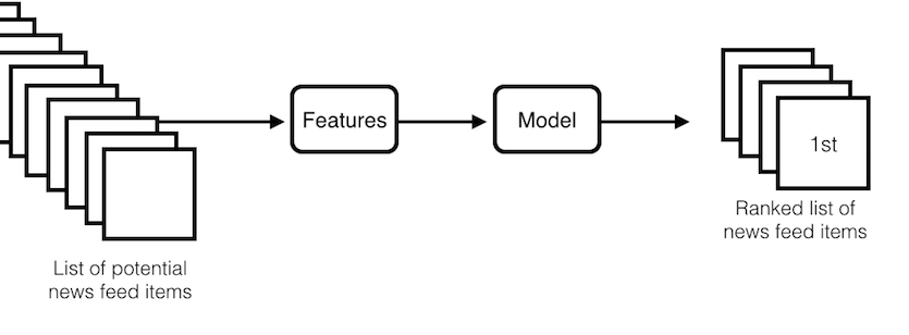 Black box analysis