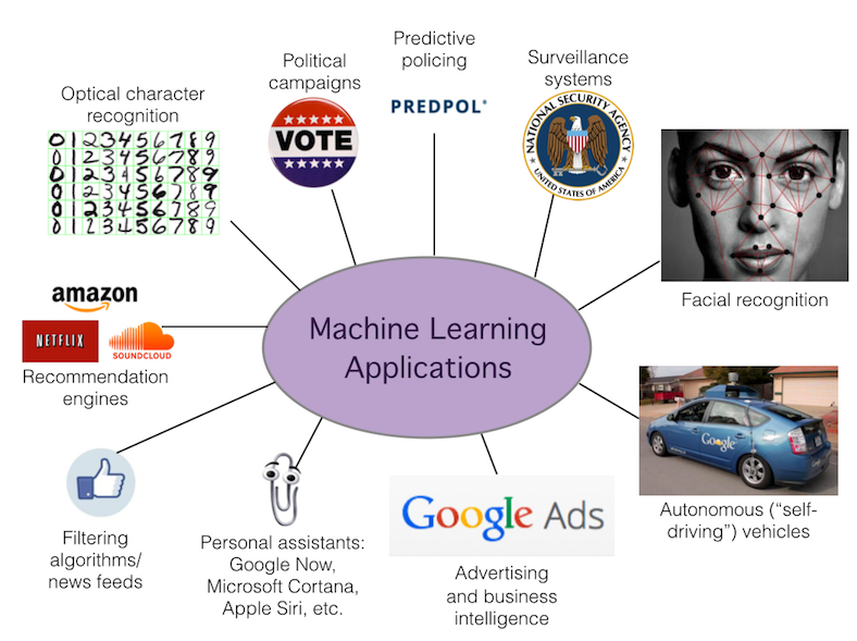 Machine Learning Applications