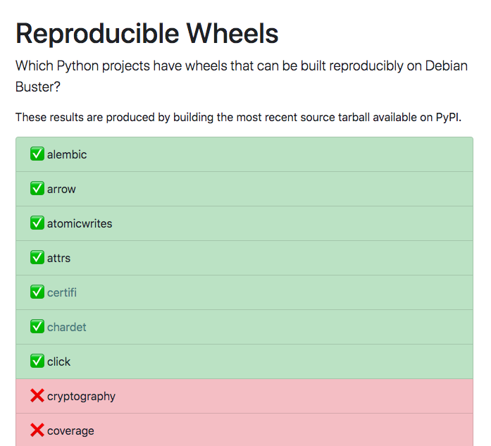 reproduciblewheels