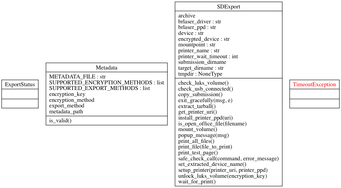 securedrop-export